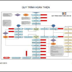 Quy trình kỹ thuật hoàn thiện căn hộ