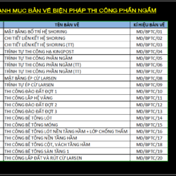 TM + BV Biện pháp thi công phần ngầm khu đô thị An Phú - An Khánh