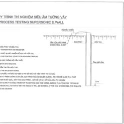 Alternative view of Biện pháp thi công tường vây