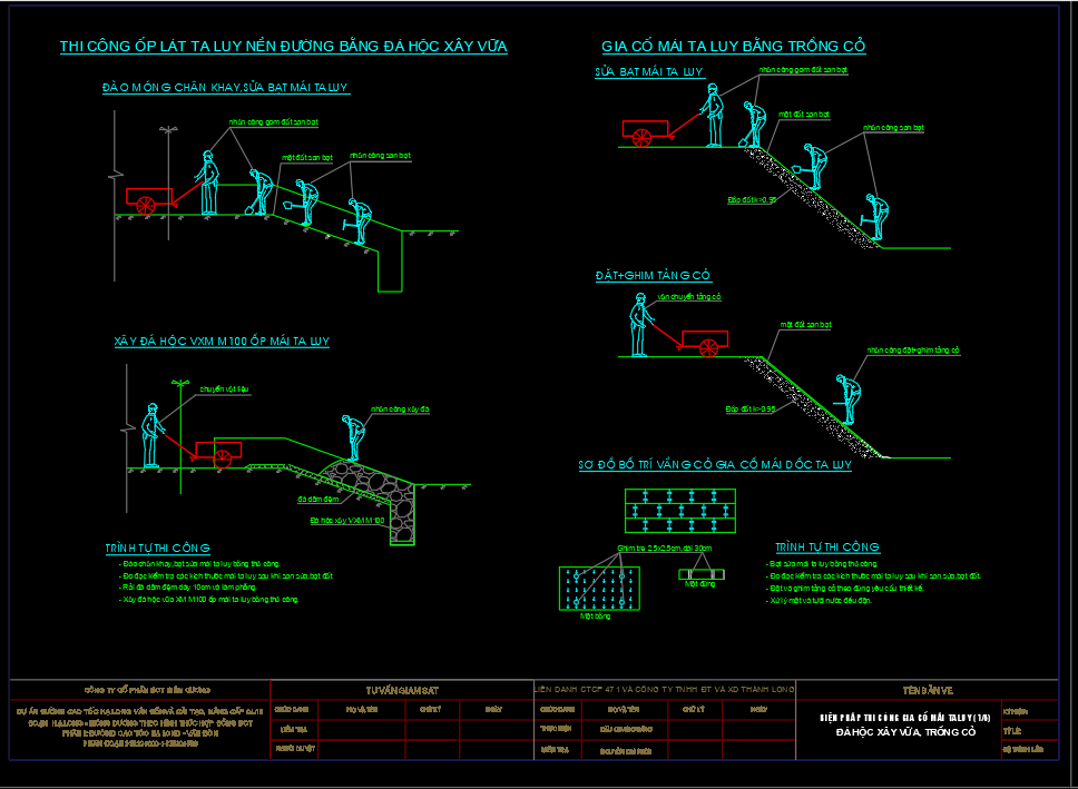 Thuyết minh Biện pháp thi công gia cố mái taluy