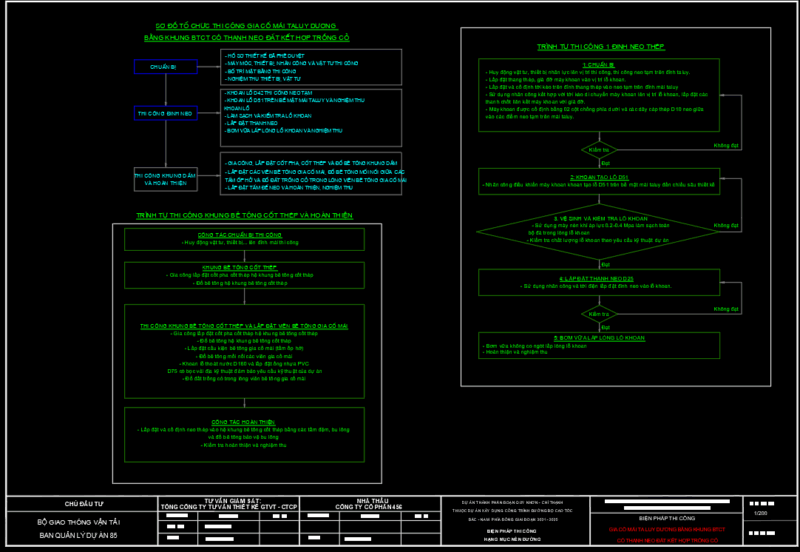 Bản vẽ Biện pháp thi công gia cố mái taluy