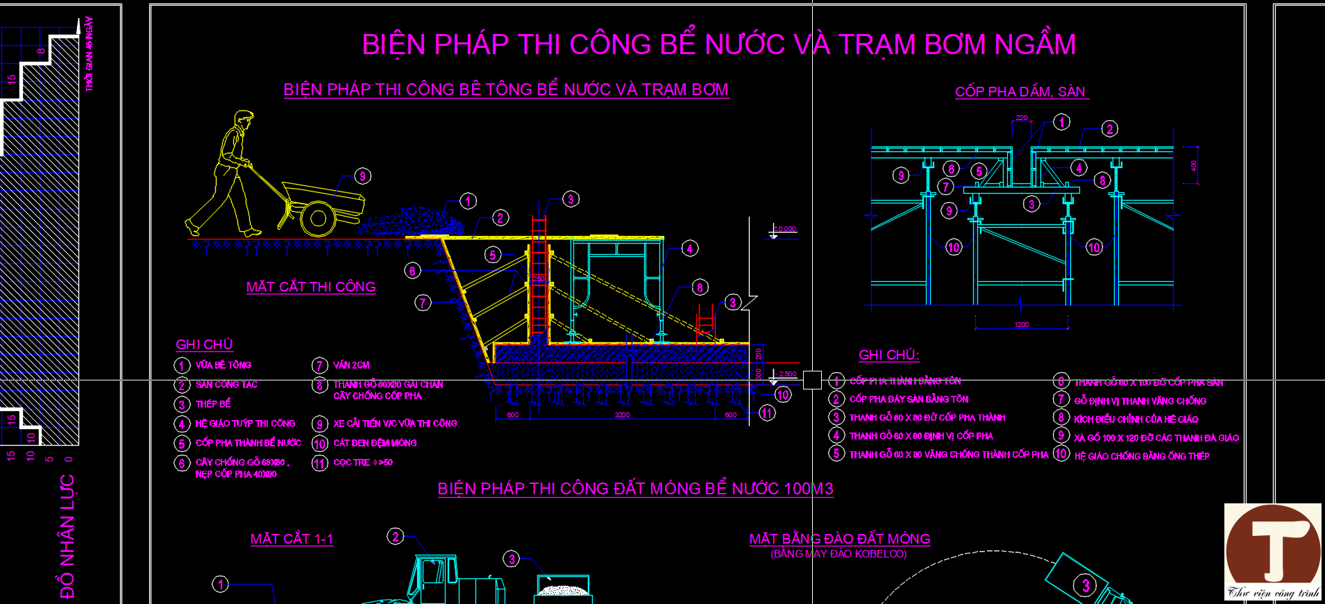 Biện pháp thi công đài phun nước
