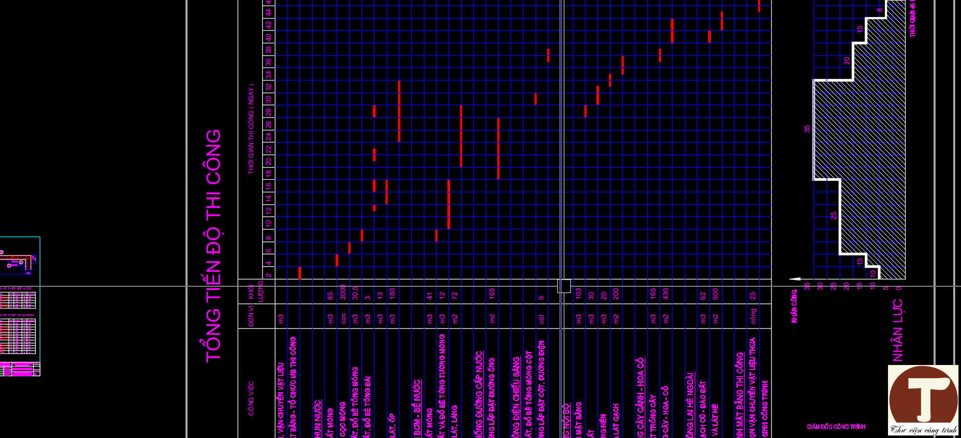 Biện pháp thi công đài phun nước