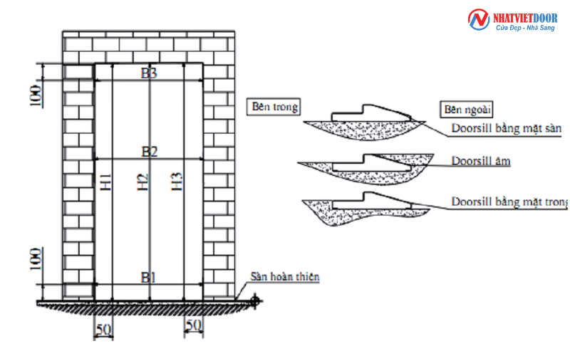 Biện pháp thi công lắp đặt cửa thép