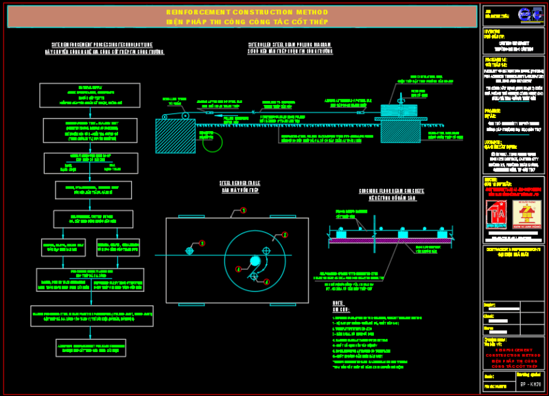 Biện pháp thi công phần thân Đại học Cần Thơ