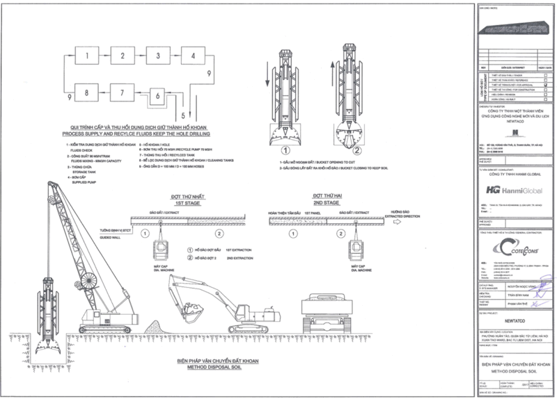 Biện pháp thi công tường vây