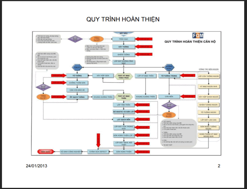 Quy trình kỹ thuật hoàn thiện căn hộ