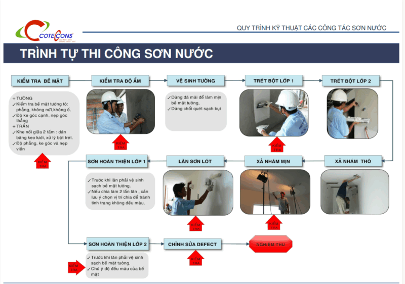 Quy trình kỹ thuật sơn nước – Cotecons