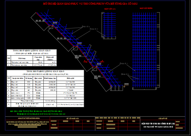 Thuyết minh Biện pháp thi công gia cố mái taluy